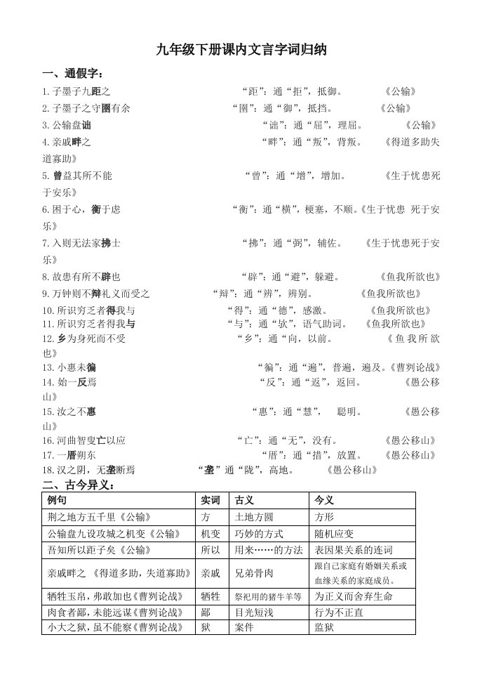 九年级下册课内文言字词归纳