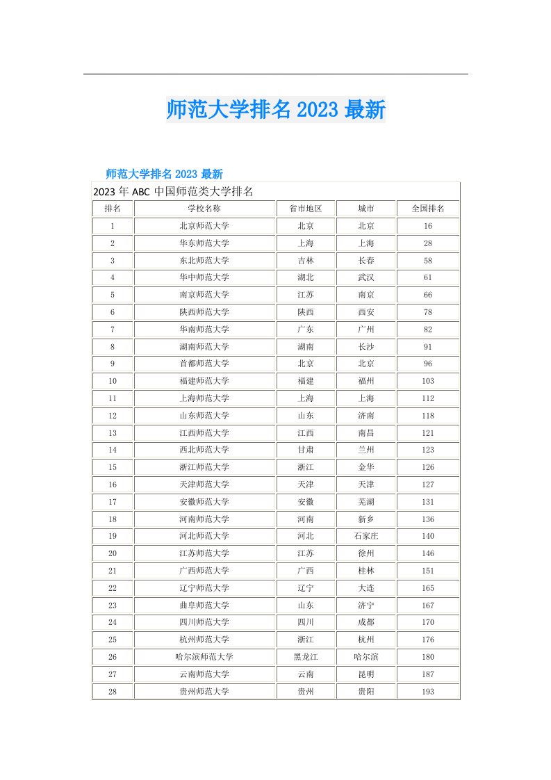 师范大学排名最新