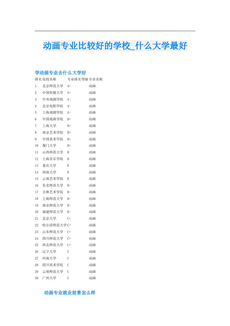 动画专业比较好的学校_什么大学最好