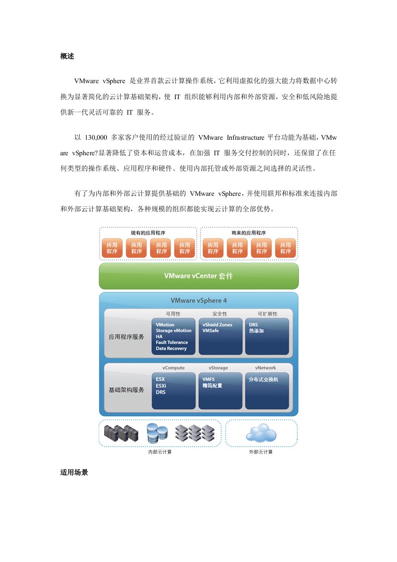 vmware_vsphere云计算操作系统解决方案