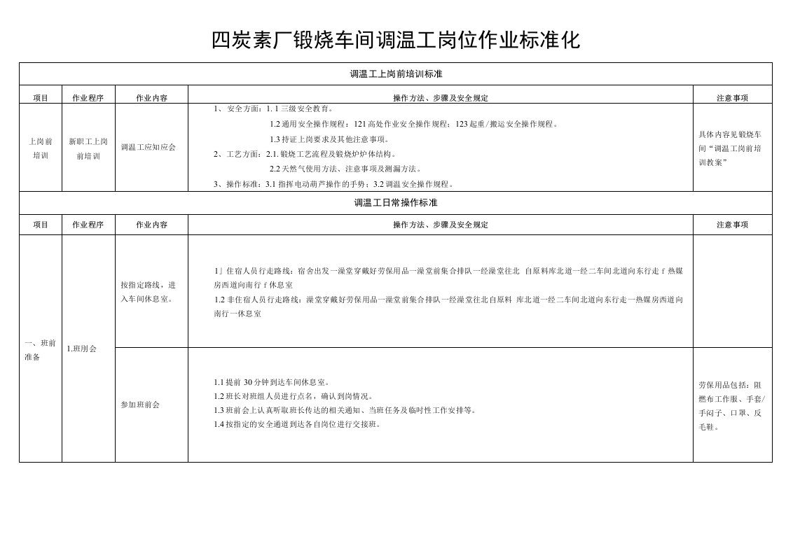 四炭素厂煅烧车间调温工作业标准化8