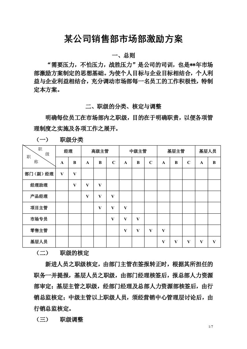 某公司销售与市场人员激励方案