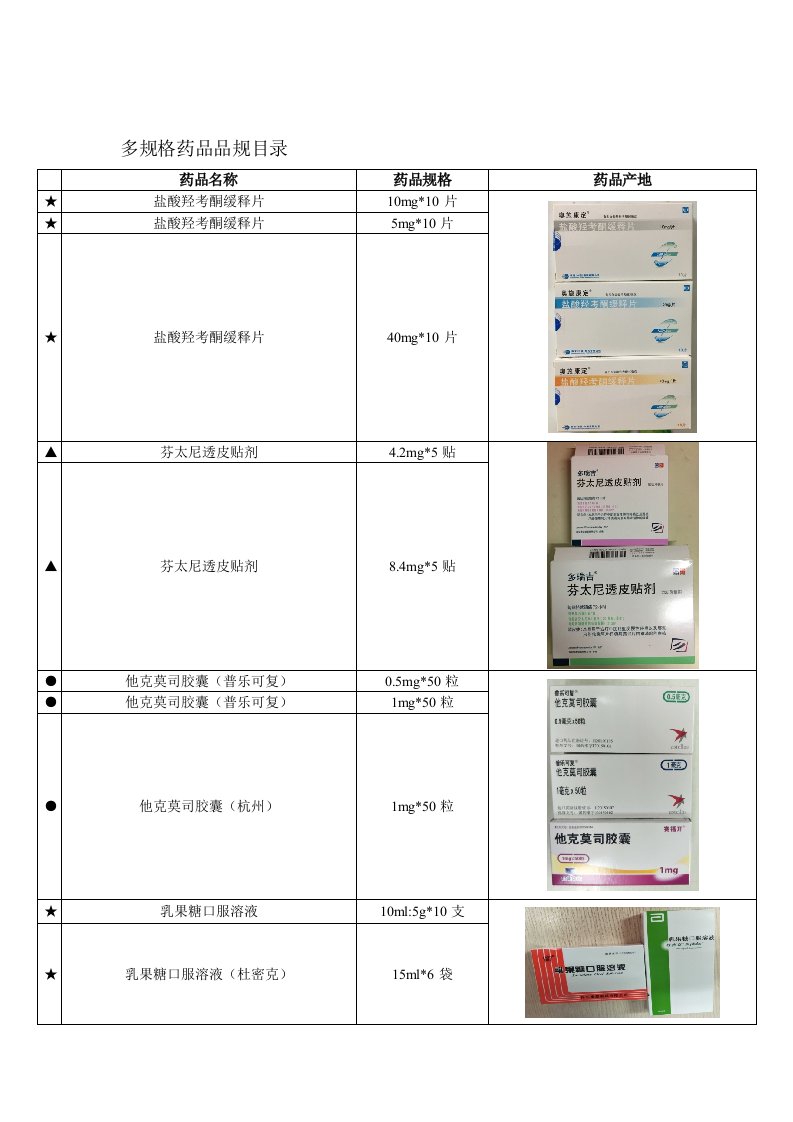 多规格药品品规目录