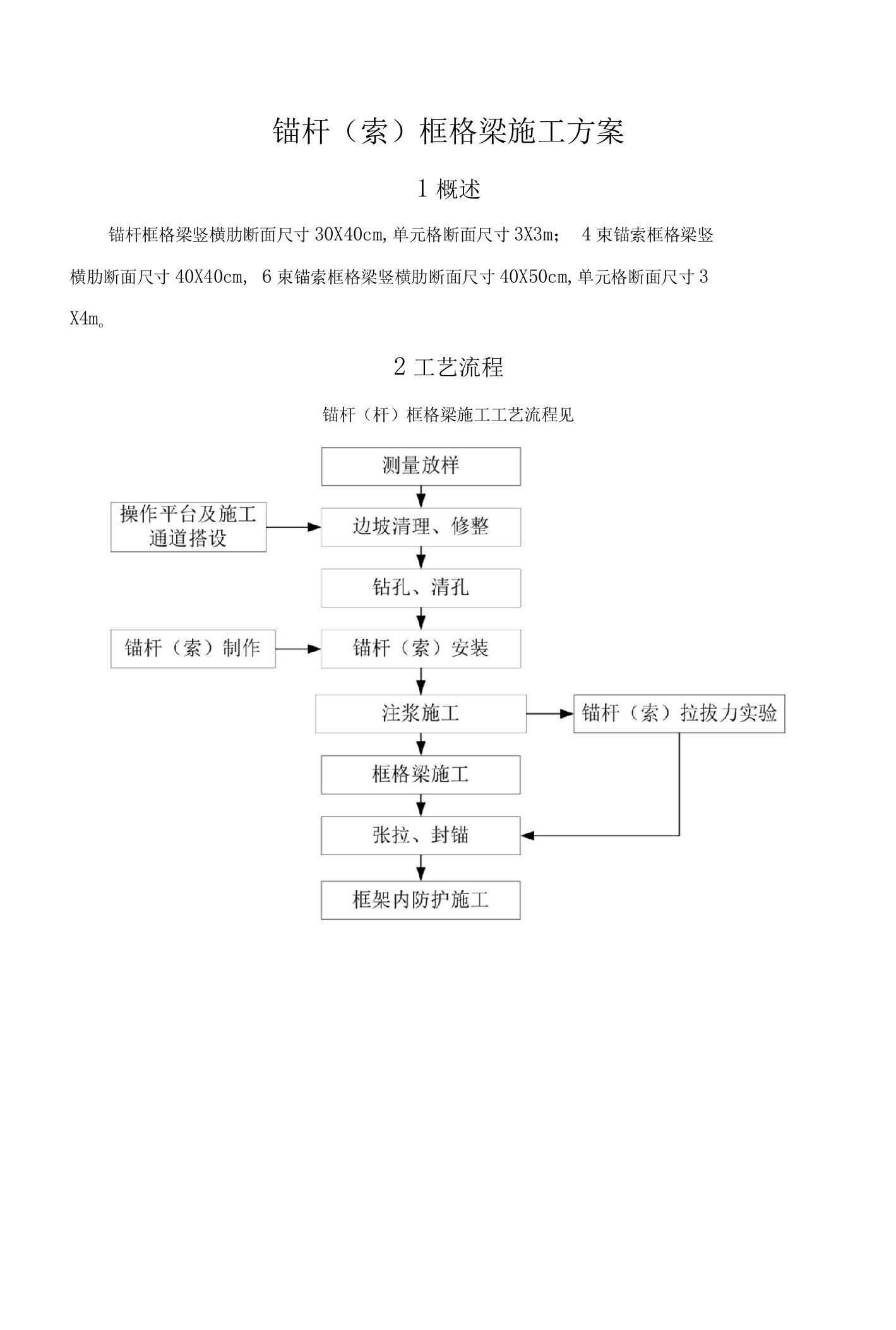 锚杆（索）框格梁施工方案