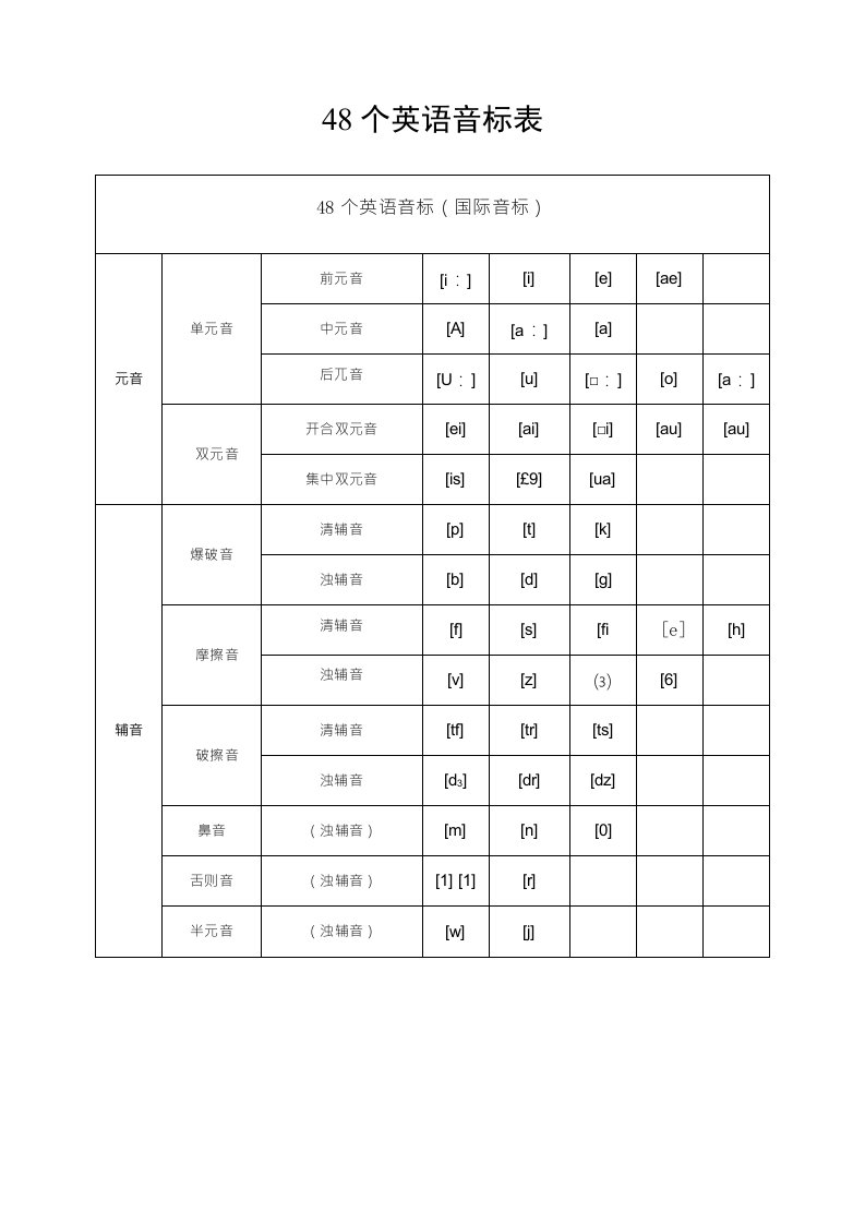 英语音标表打印