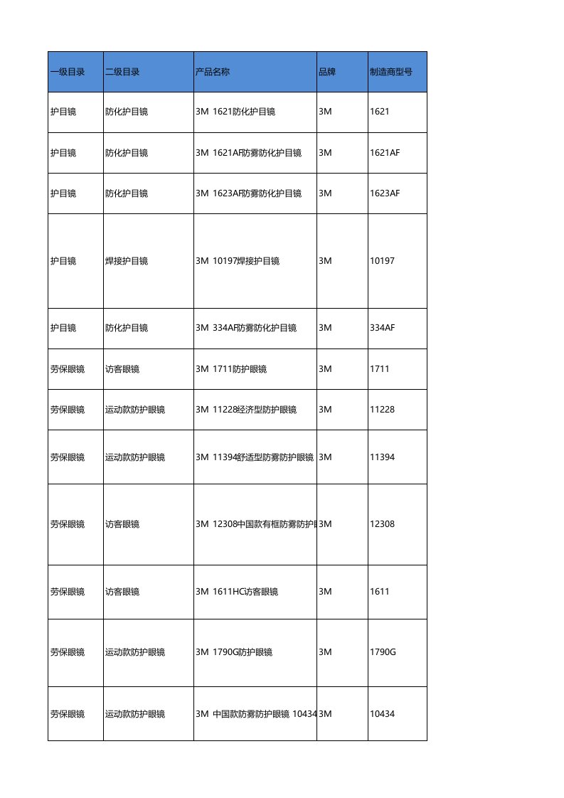 3m劳保用品价格表及选型参照表2015年12月版