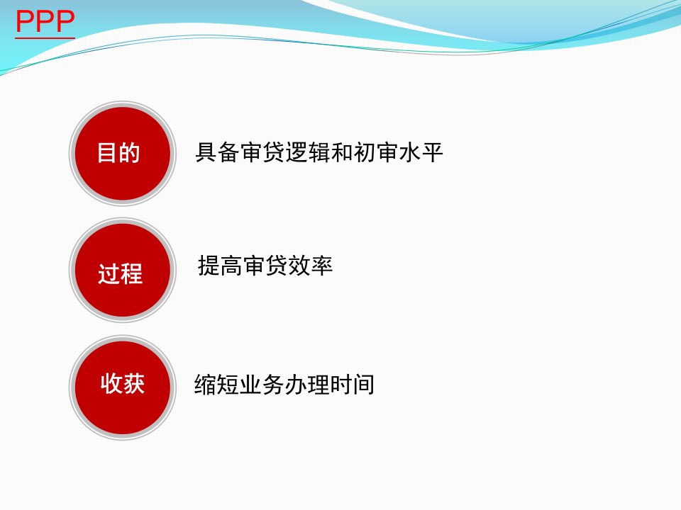 信贷经理能力提升培训课程