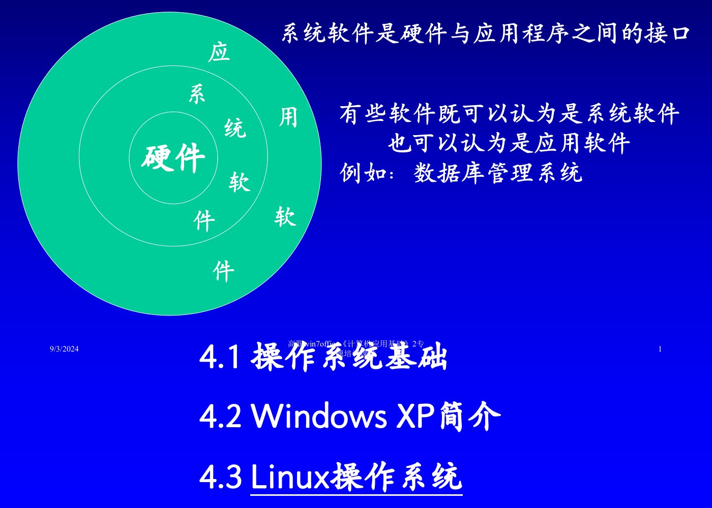 2021年度高职win7office《计算机应用基础》2专题培训课件讲义