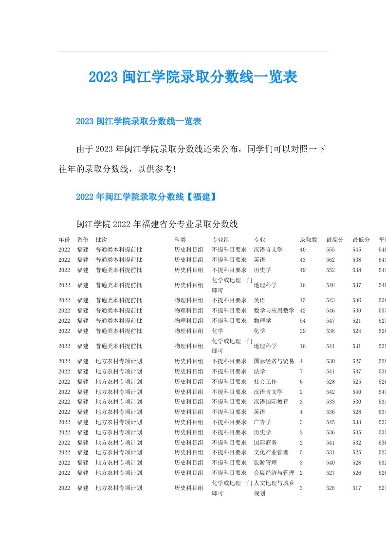 闽江学院录取分数线一览表