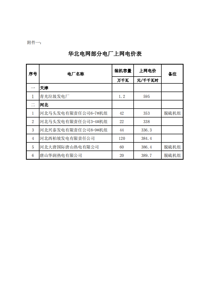 华北电网发卖电价表