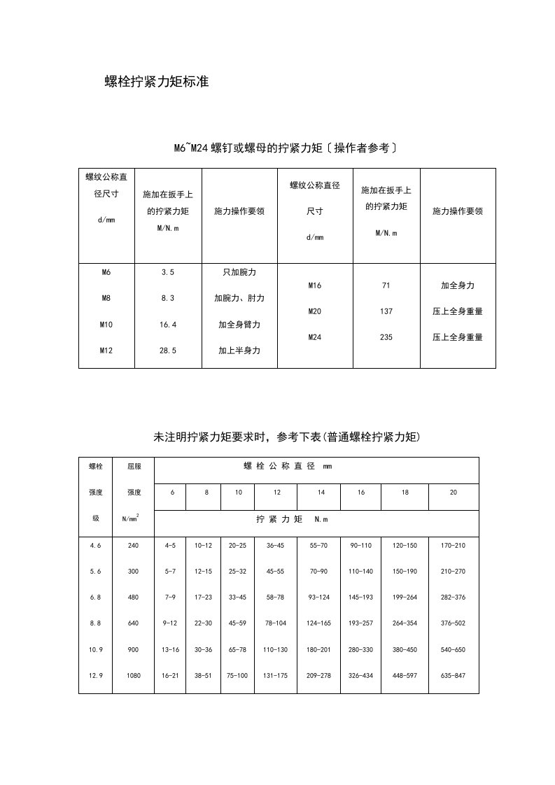 螺栓拧紧力矩表