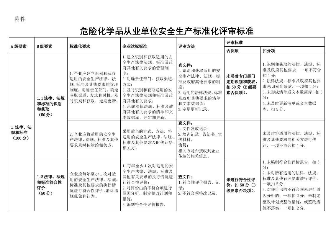 危险化学品从业单位安全生产标准化评审标准