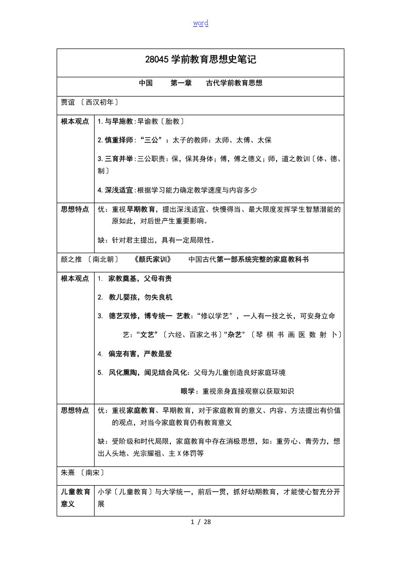 学前教育思想史笔记