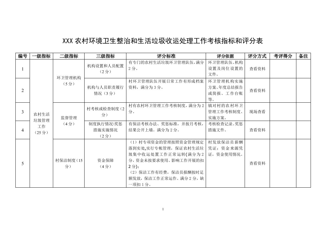 农村生活垃圾收运处理考核评分表