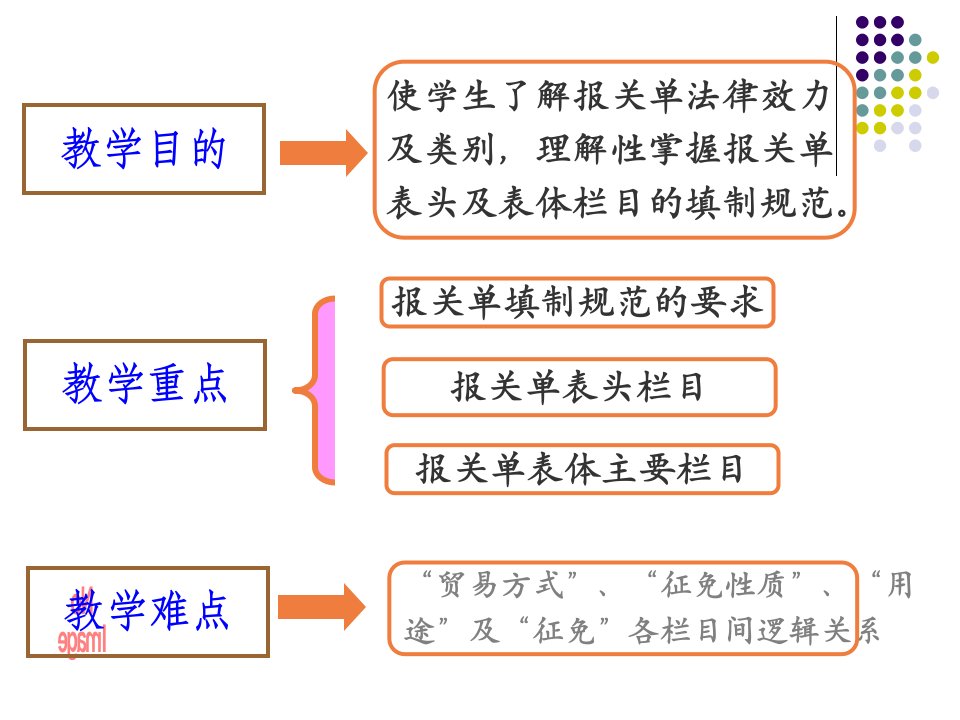 报关7报关单填制