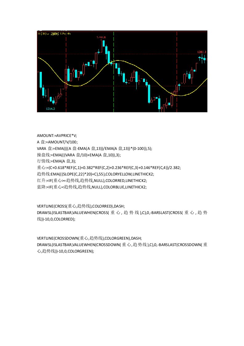 期货持仓量指标代码文华期货软件指标公式源码