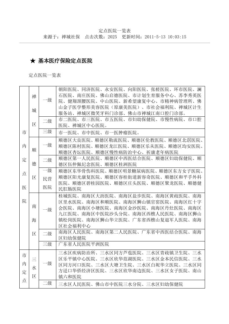 佛山定点医院一览表