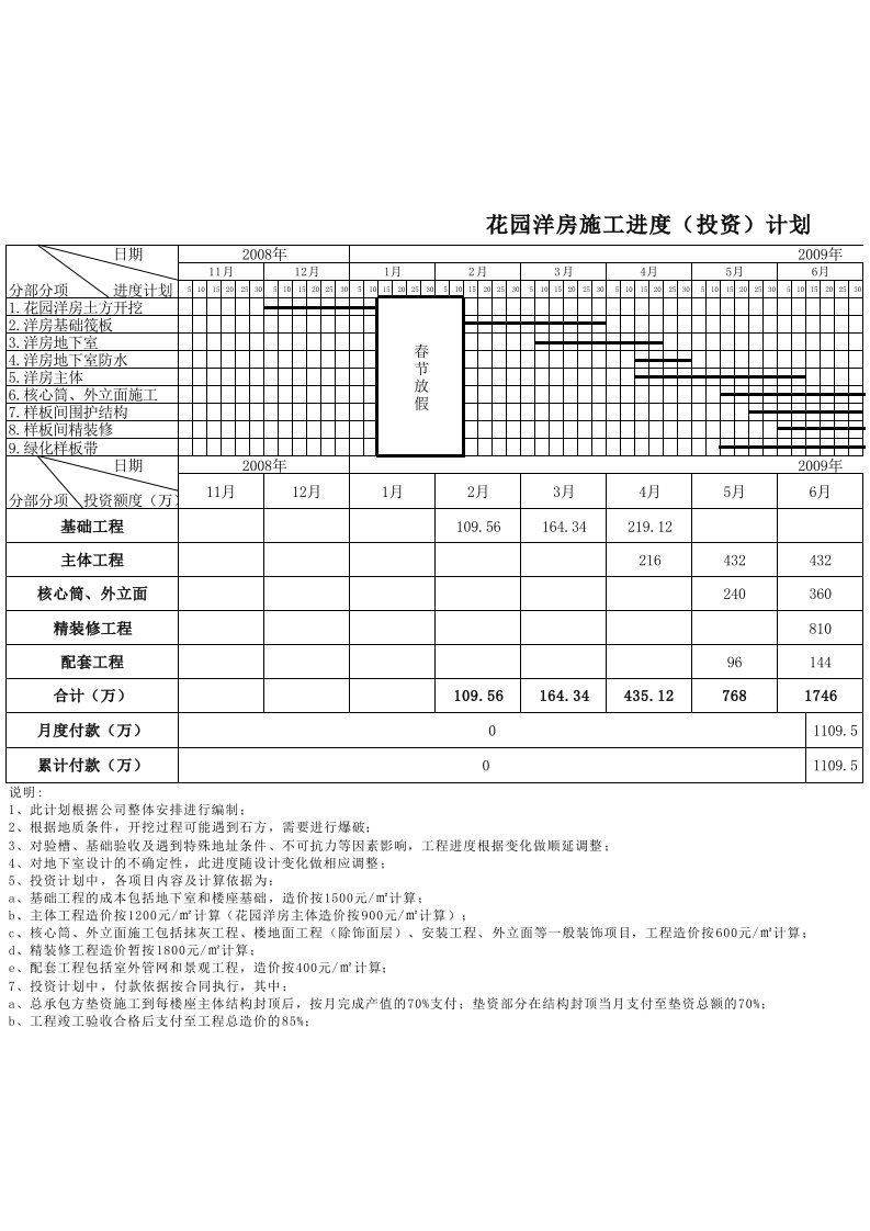 花园洋房投资计划