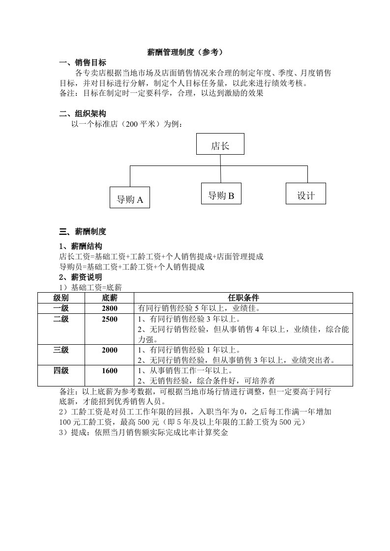 店面薪酬管理制度