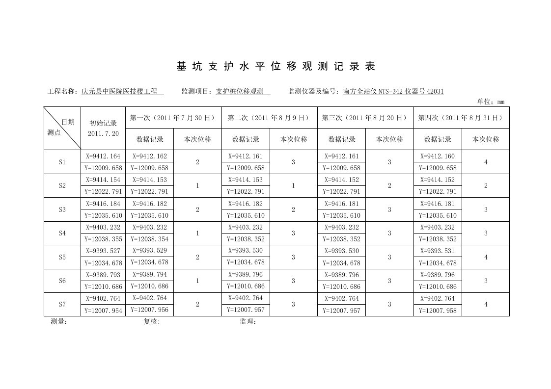 基坑支护水平位移观测记录表(全站仪)