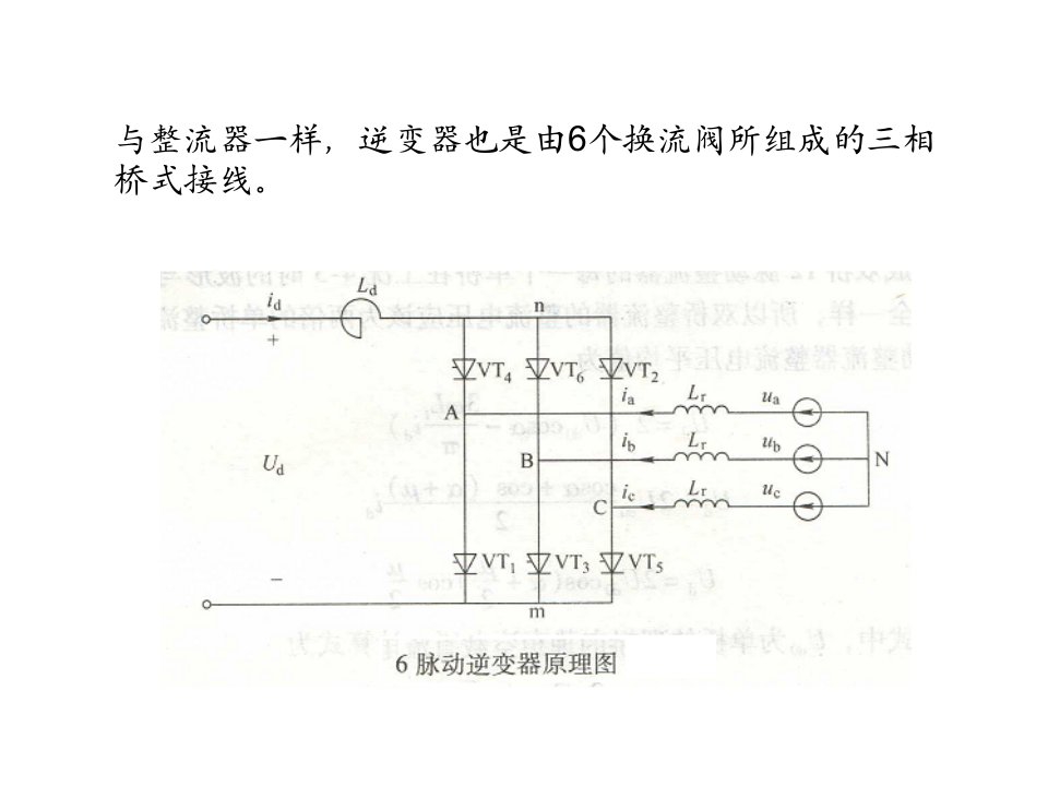 脉动逆变器文大神的作业ppt课件