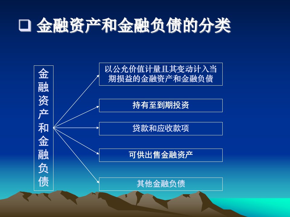 金融资产和金融负债的分类（PPT