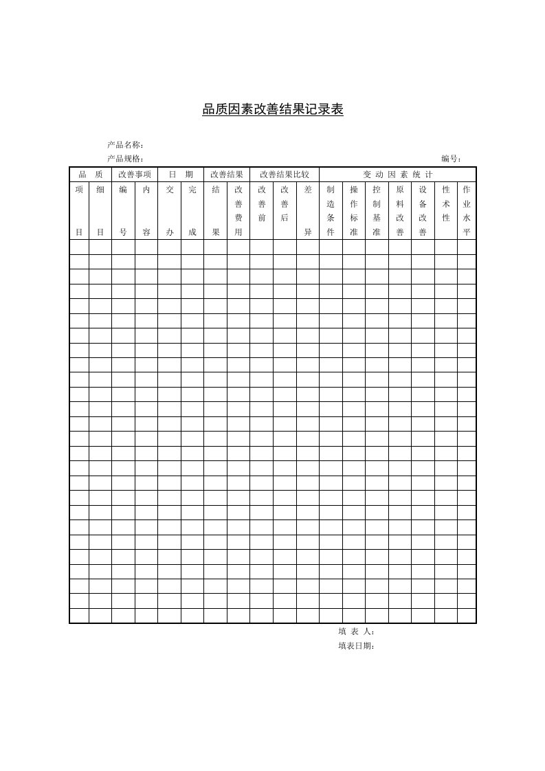 质量管理表汇总45