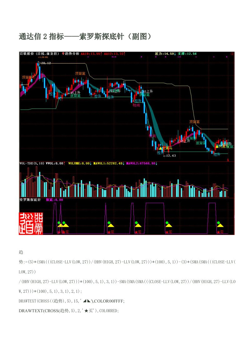 通达信2指标——索罗斯探底针（副图）