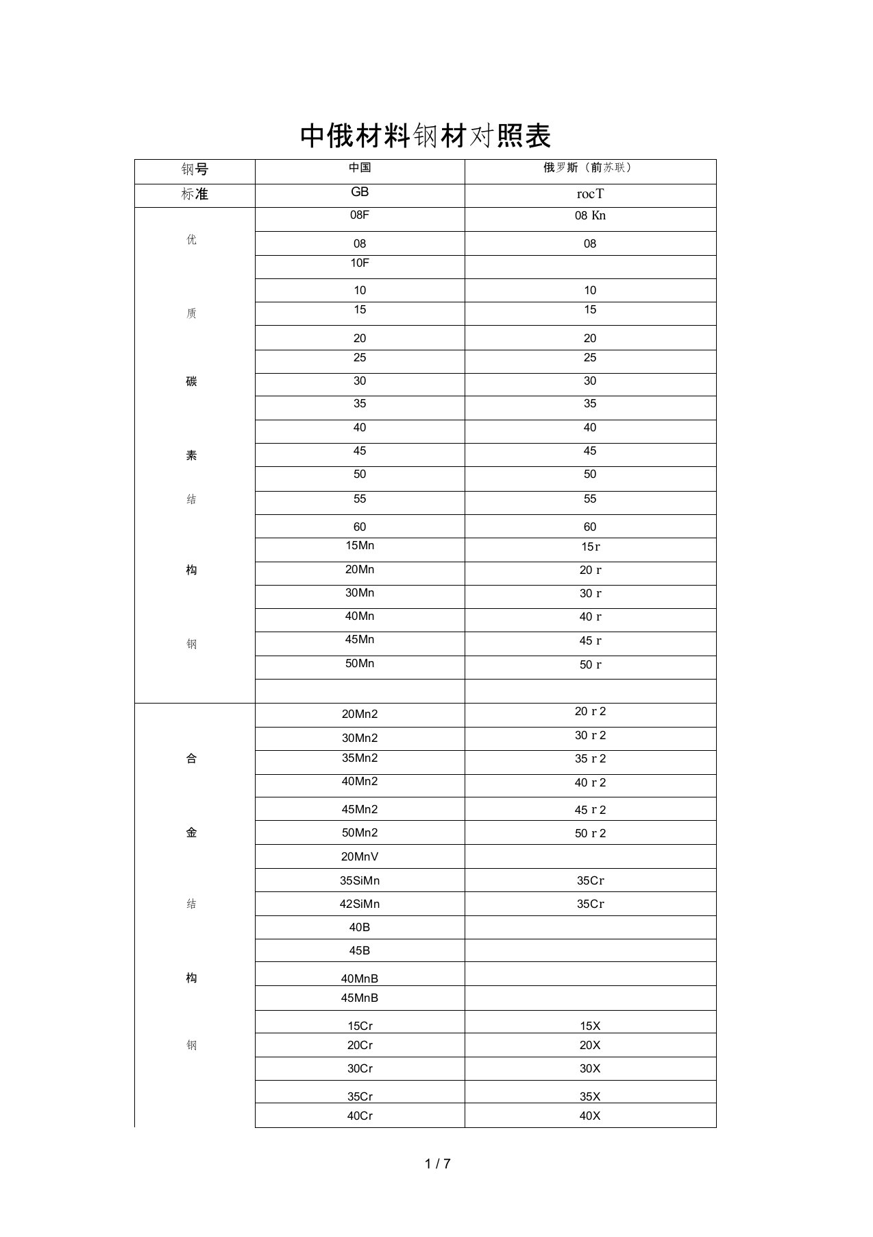 中俄材料对照表