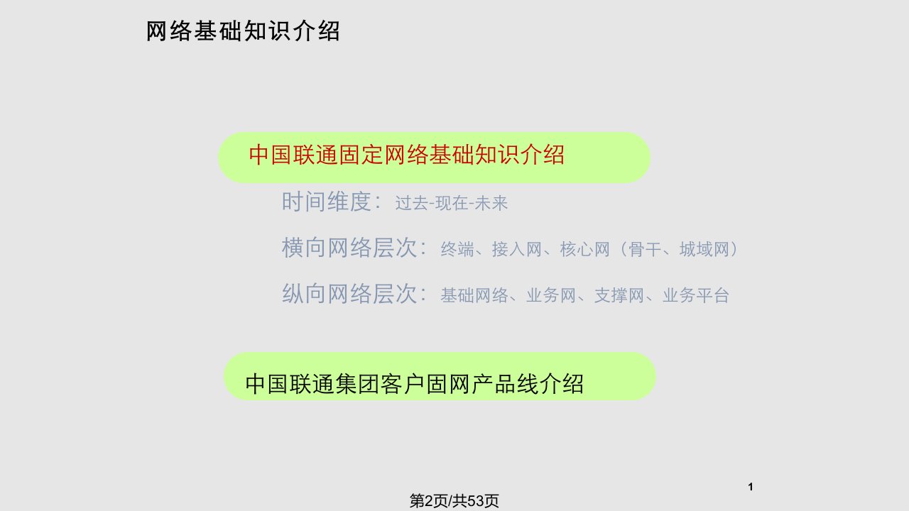 集团客户固网基础知识及专线组网方案培训