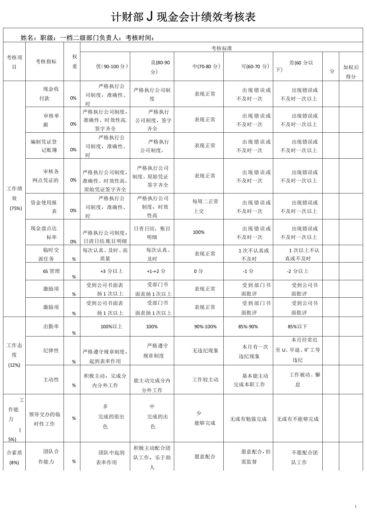 财务部绩效考核表