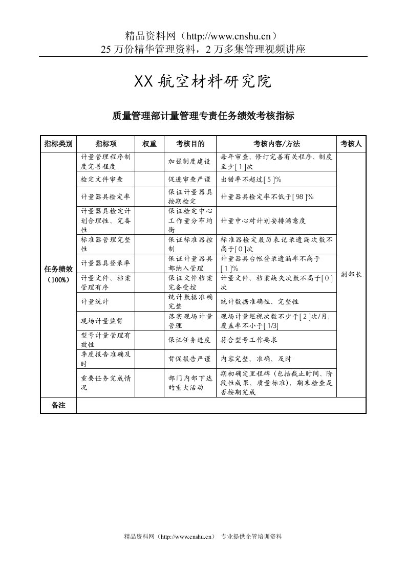 航空材料研究行业-质量管理部-计量管理专责任务绩效考核指标（KPI）