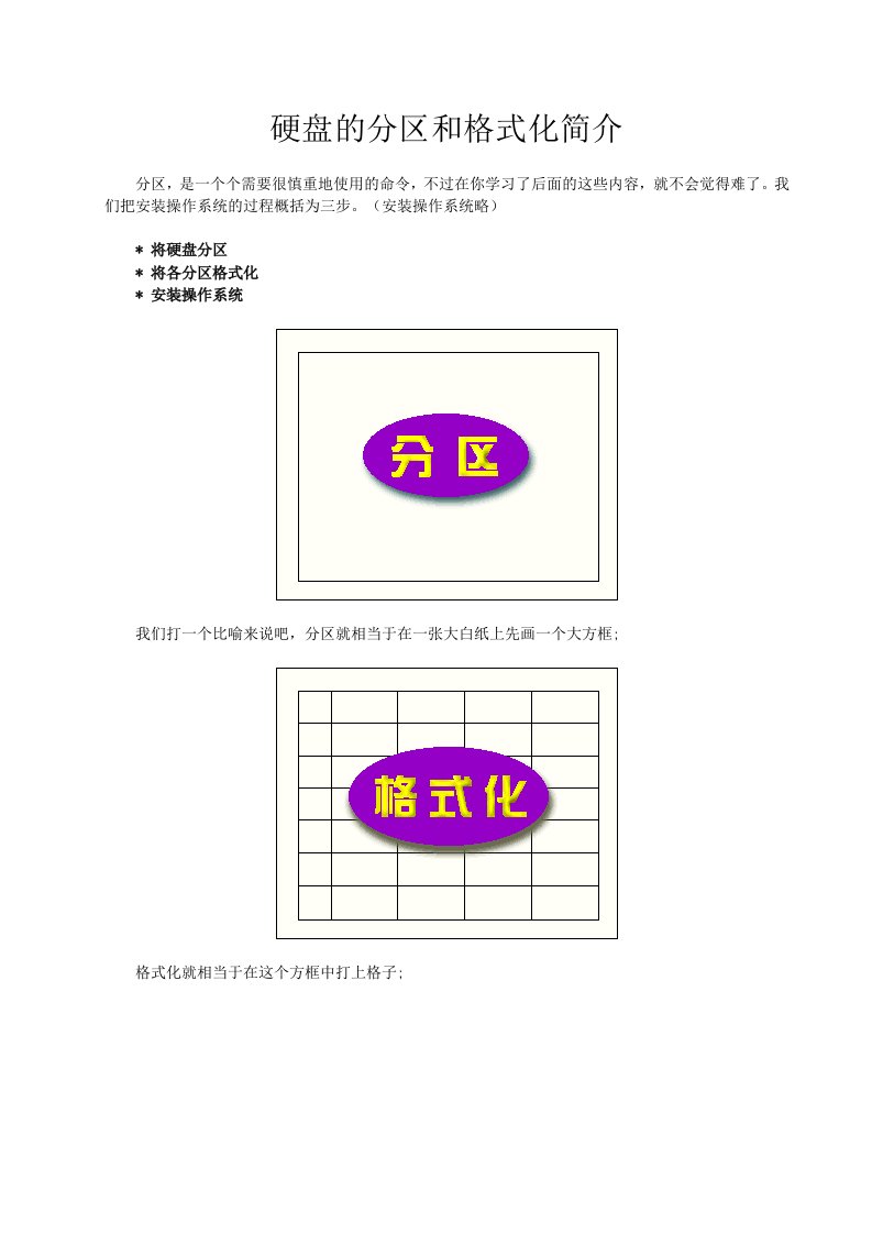 硬盘的分区和格式化方法