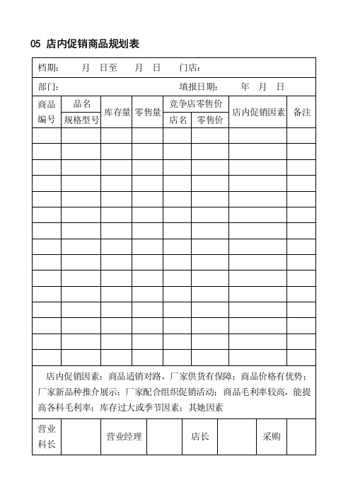 店内促销商品规划表样本