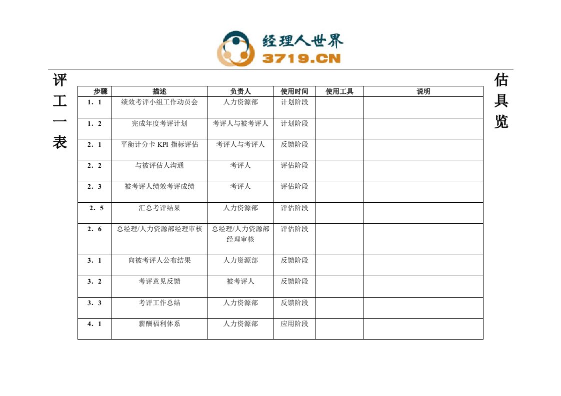 考评工具表