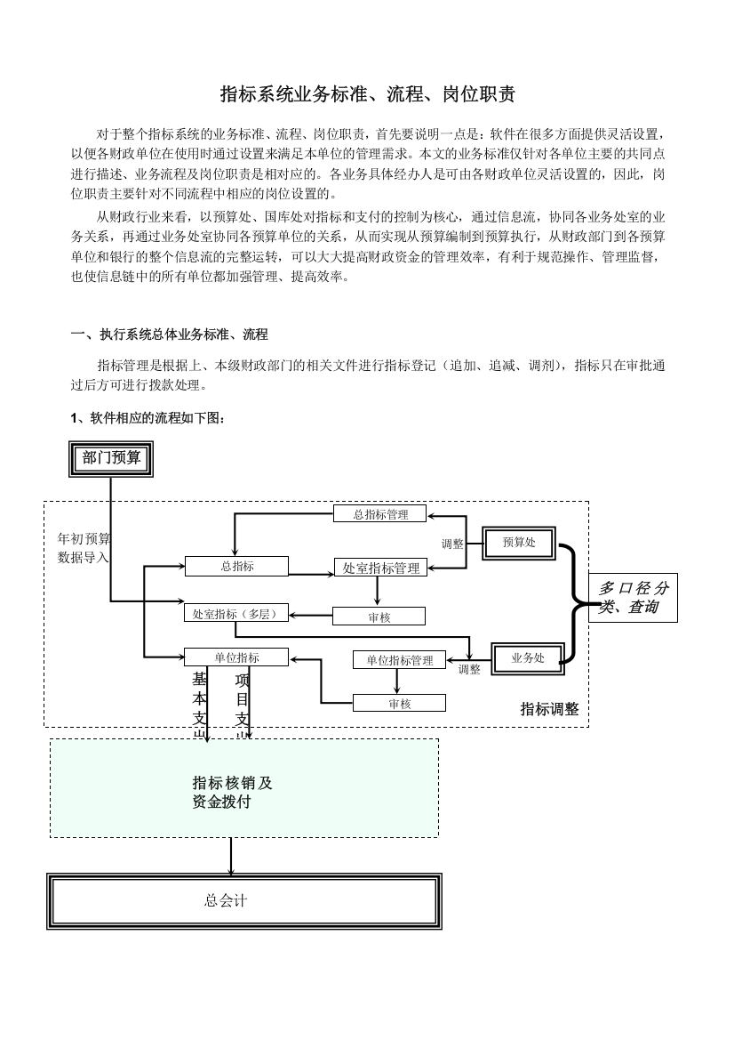 参考资料指标业务标准流程岗位职责介绍