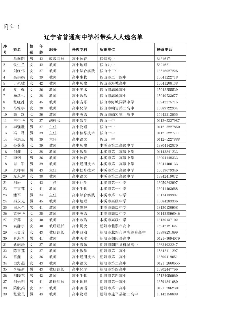 辽宁省高中学科带头人省级研修