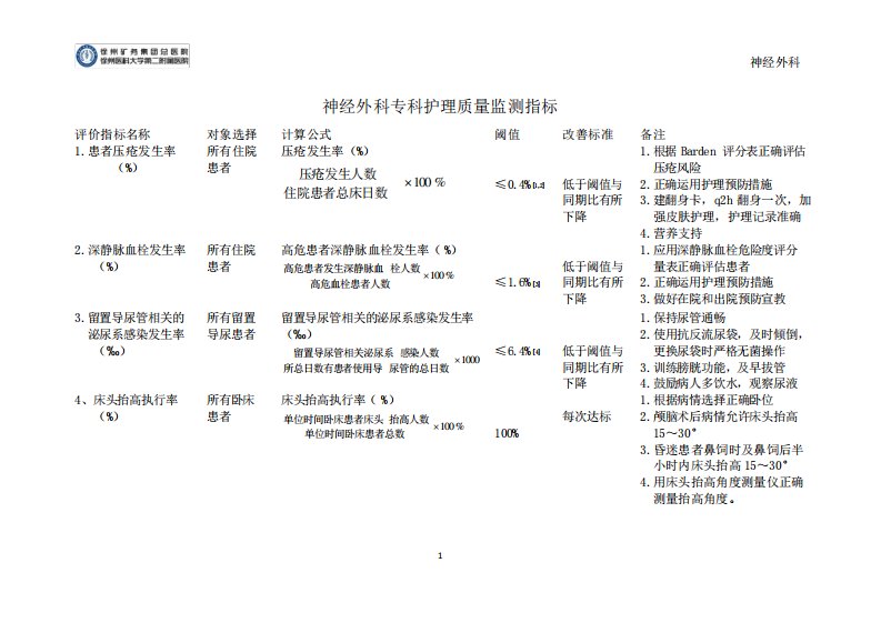 神经外科专科护理质量监测指标