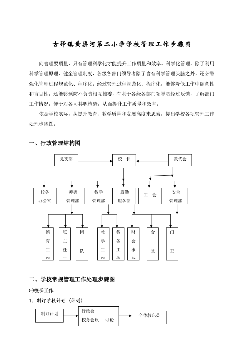 古驿镇黄渠河第二小学学校管理工作综合流程图