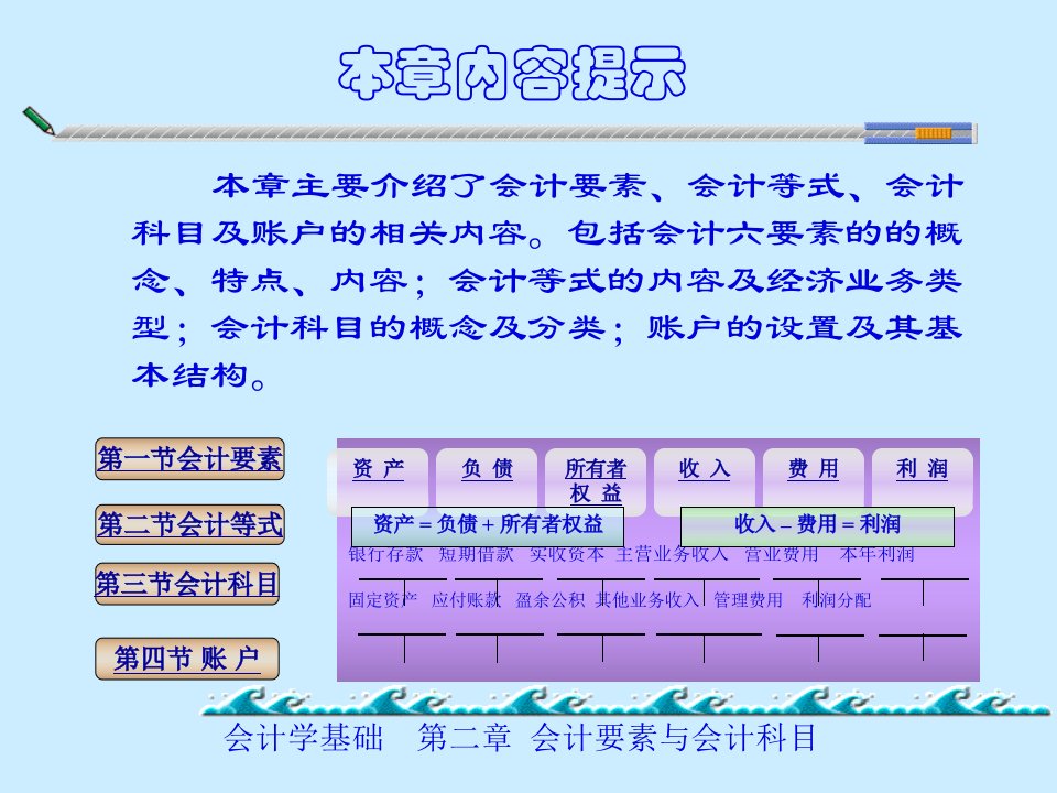 财务会计与会计科目管理知识分析要素57页PPT