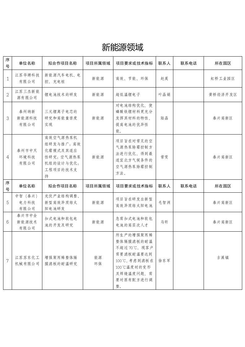 新能源领域