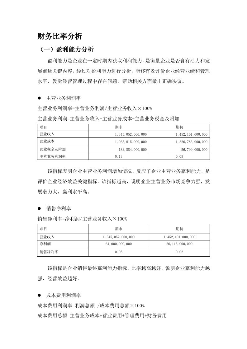 2021年中石化财务比率分析