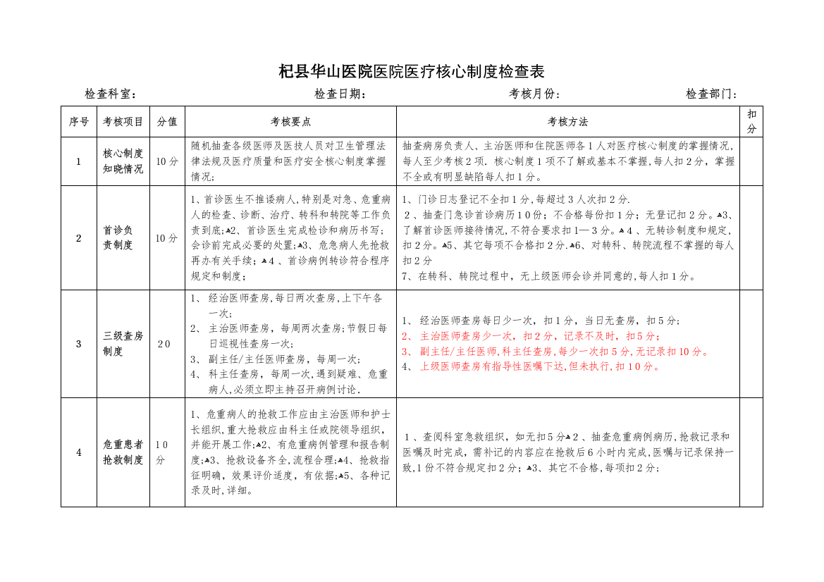 十八项医疗核心制度督查表