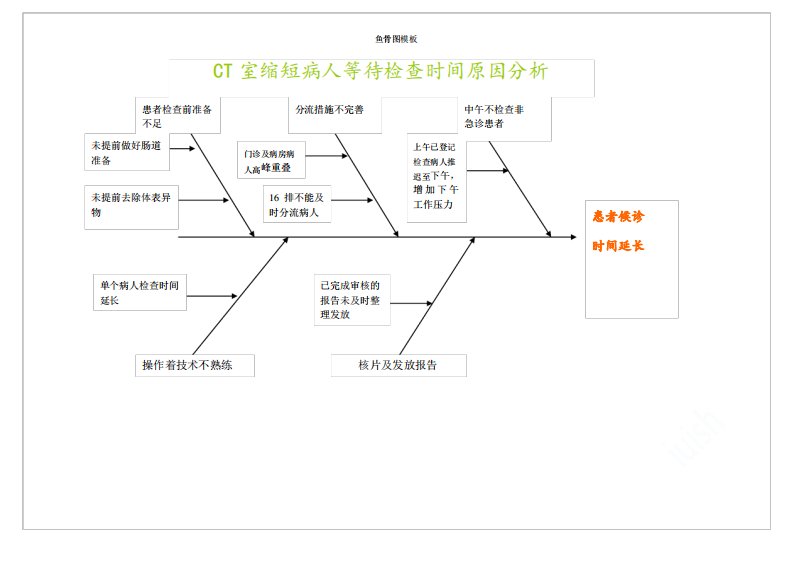 鱼骨图模板