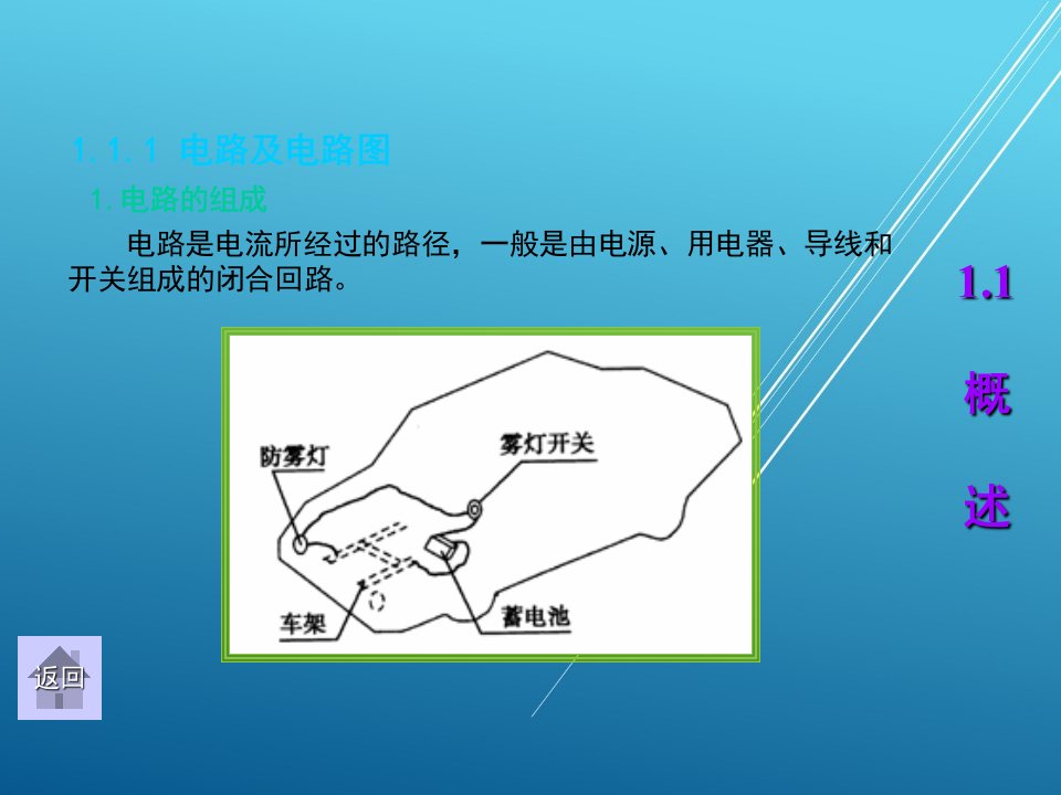 汽车电工电子技术基础第1章课件