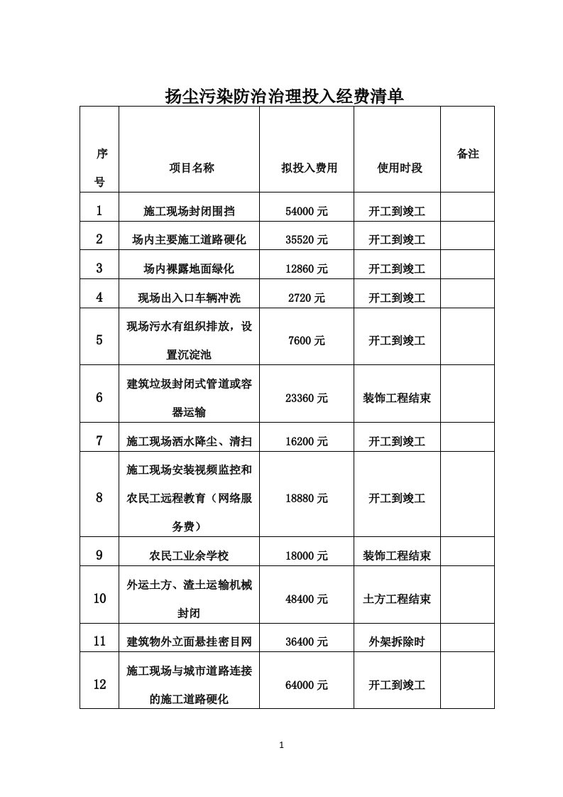 8、扬尘经费投入明细