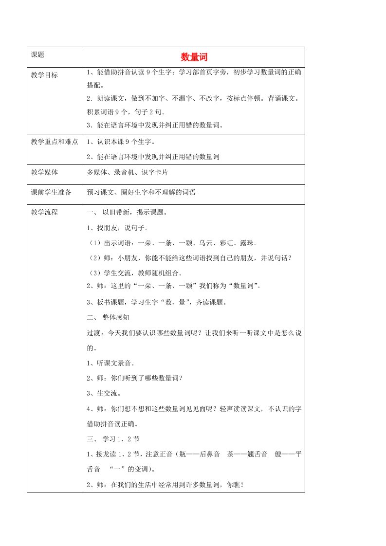 小学一年级语文下册