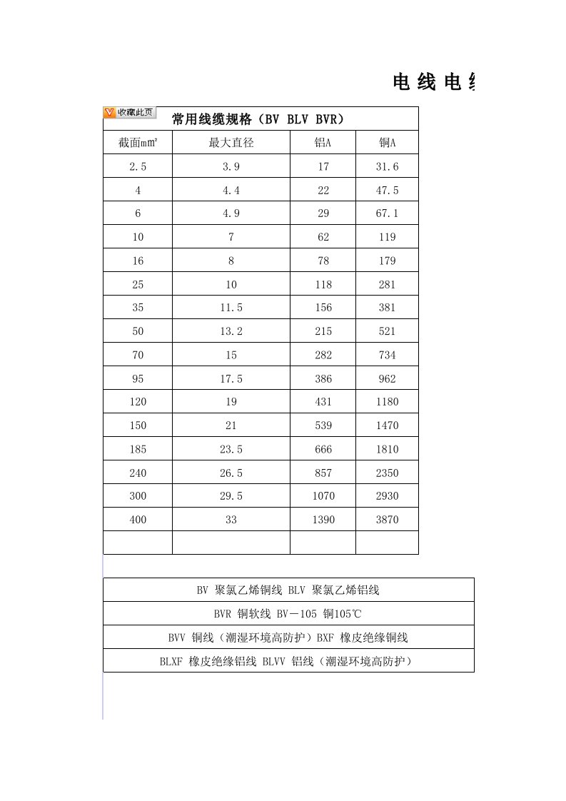 电线电缆负荷表（精选）