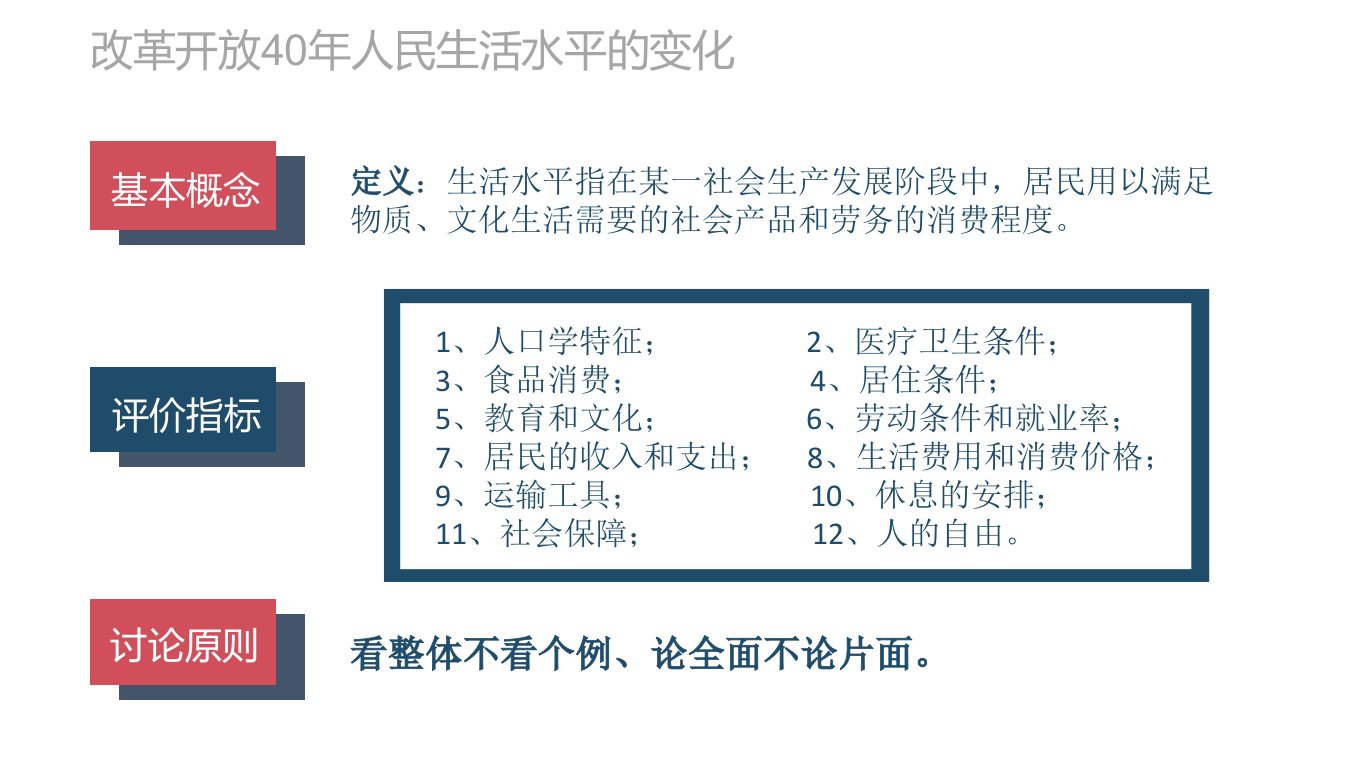 改革开放40年生活水平变化