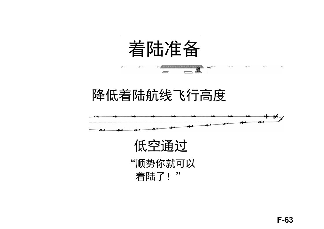 无线电遥控模型飞机戴氏教学法―基础飞行训练(下册)